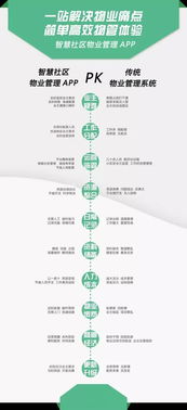 智慧社區(qū)物業(yè)管理APP vs 傳統(tǒng)物業(yè)管理系統(tǒng) 現(xiàn)代物業(yè)管理的變革與選擇
