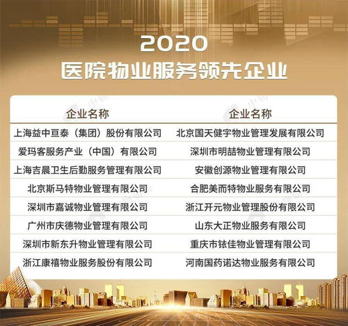 2020物業(yè)服務(wù)企業(yè)綜合實(shí)力500強(qiáng)發(fā)布 行業(yè)迎來(lái)高質(zhì)量發(fā)展新時(shí)代