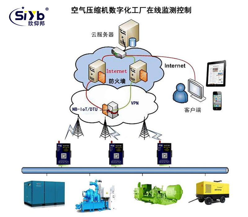 工業(yè)物聯(lián)網(wǎng)時代下PLC聯(lián)網(wǎng)與實(shí)時數(shù)據(jù)監(jiān)控系統(tǒng)研發(fā)