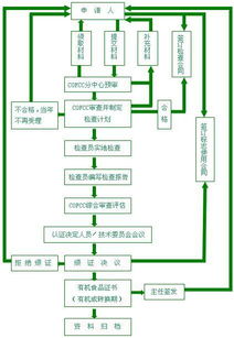 臨沂有機(jī)食品認(rèn)證流程與企業(yè)成長(zhǎng)之路——日照擇成企業(yè)管理咨詢的專(zhuān)業(yè)視角